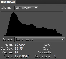 Histogram070412