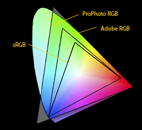 ColorGamut