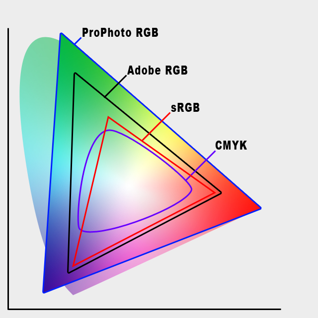 Colorspace
