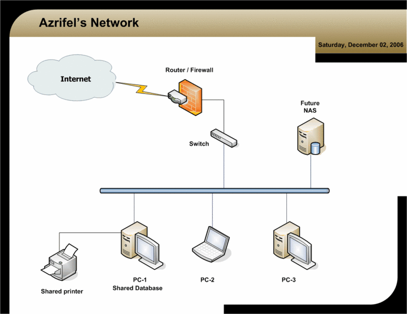 azrifel network.gif