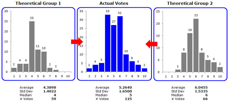 Bimodal