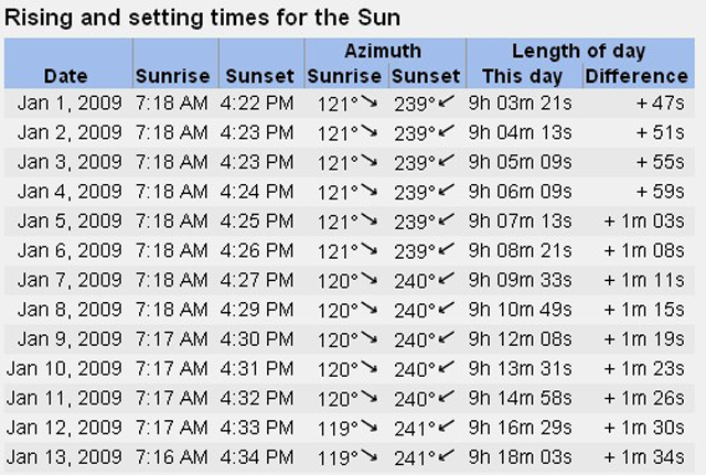 Sunrise/Sunset Calculator 2