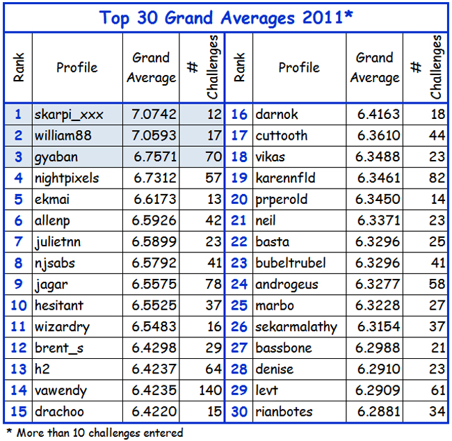 2011YTD_3