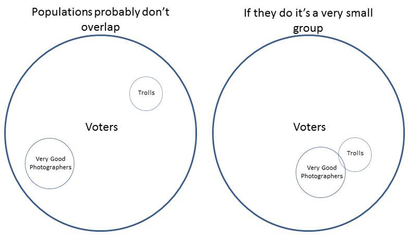 Overlap