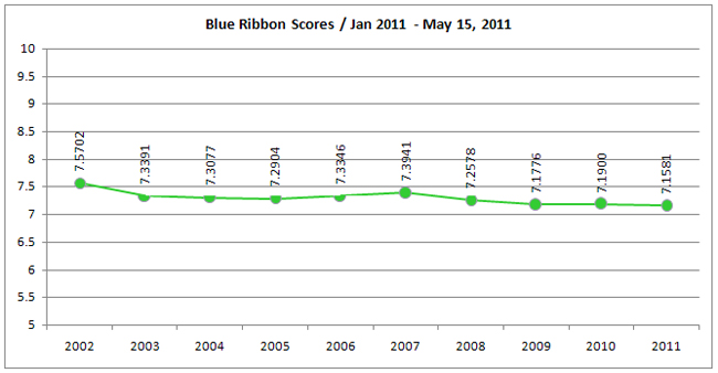 Blue3