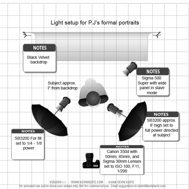 LightingSetup_PJ.png