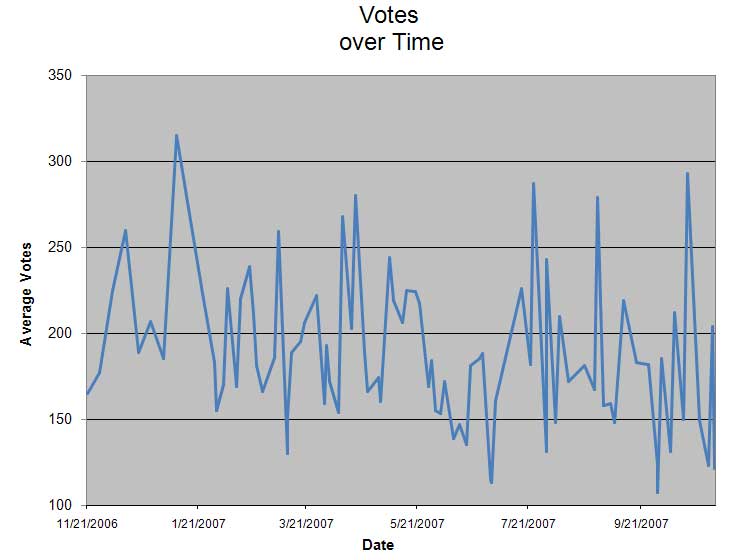 DPCVotes.jpg