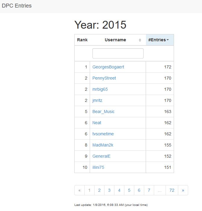 dpcentries_2015