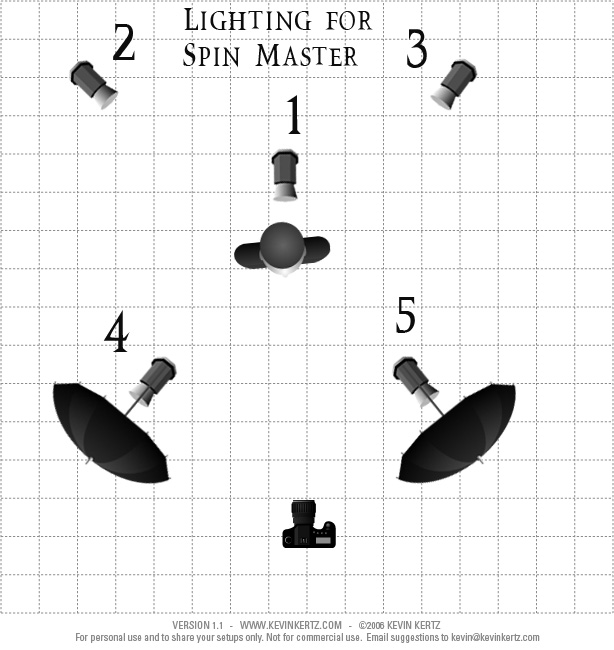 Lighting for Spin Master