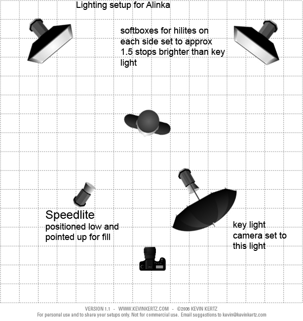 LightingSetup Alinka 