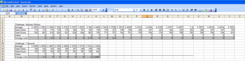Scores spreadsheet