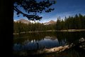 Day at the lake