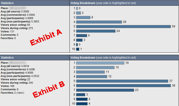 Voting breakdown example