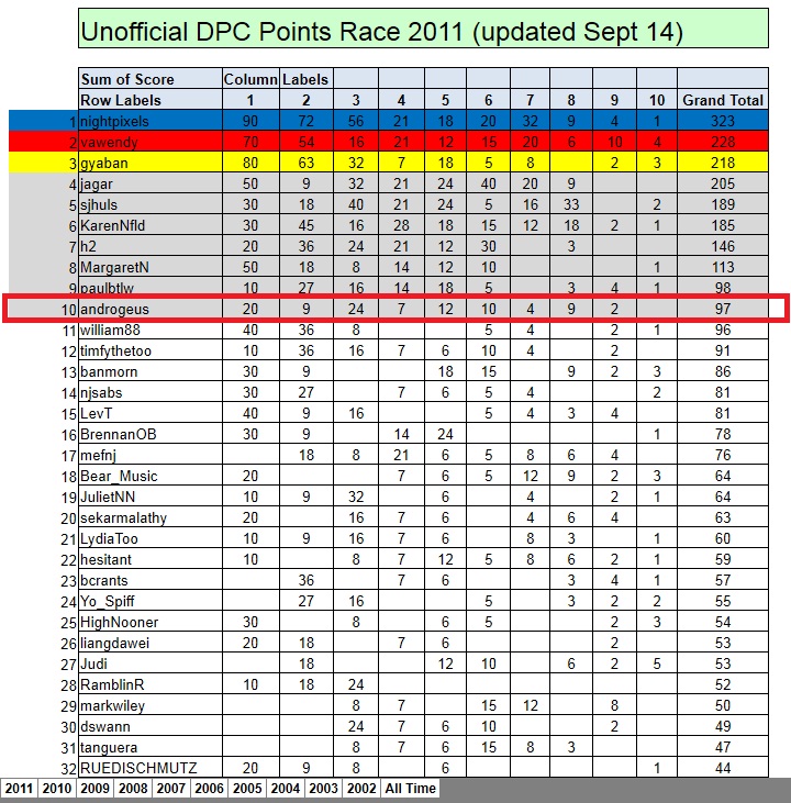 U.D.P.R.R-september-2011