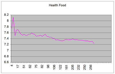 Graph_Health_food.jpg