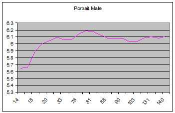 Graph_portrait_male.jpg