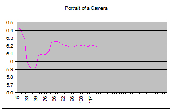 Graph_portrait-of-a-camera.jpg