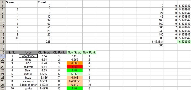 DPC-Stats