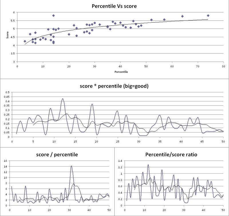 DPC-Prash-Charts-Niall